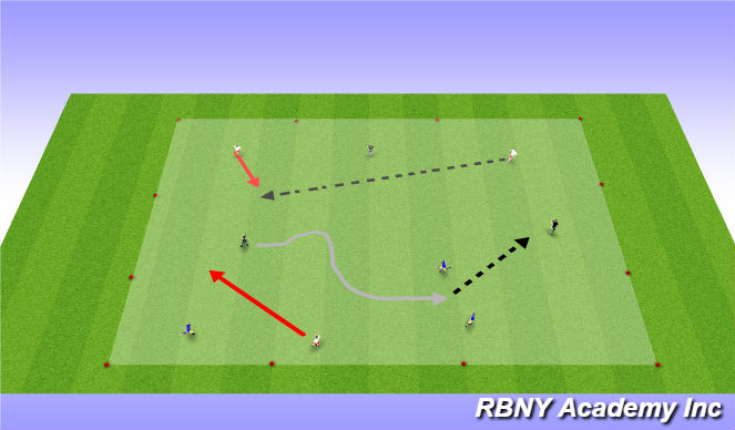 Football/Soccer Session Plan Drill (Colour): Introduction