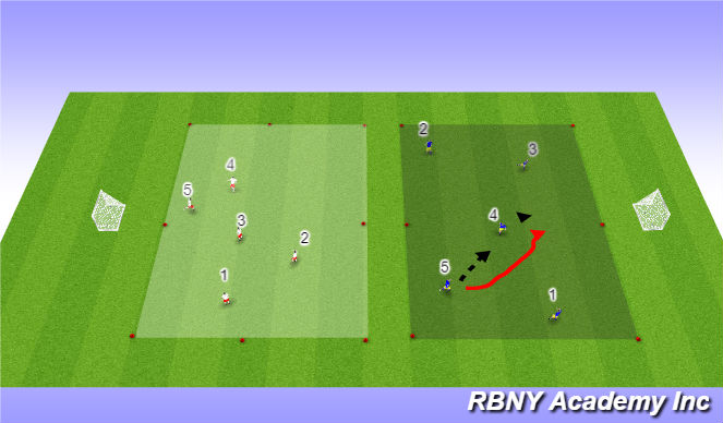 Football/Soccer Session Plan Drill (Colour): Progression 1