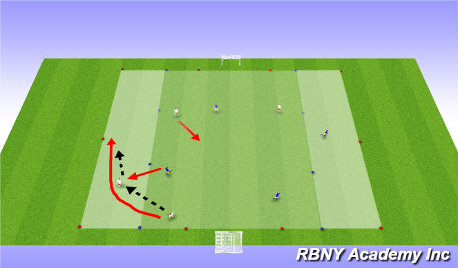 Football/Soccer Session Plan Drill (Colour): Conditioned Game