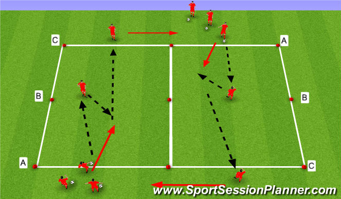 Football/Soccer Session Plan Drill (Colour): E1: Drill