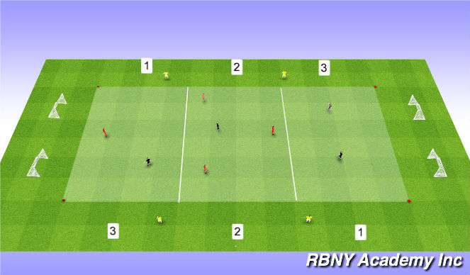 Football/Soccer Session Plan Drill (Colour): Conditioned Game