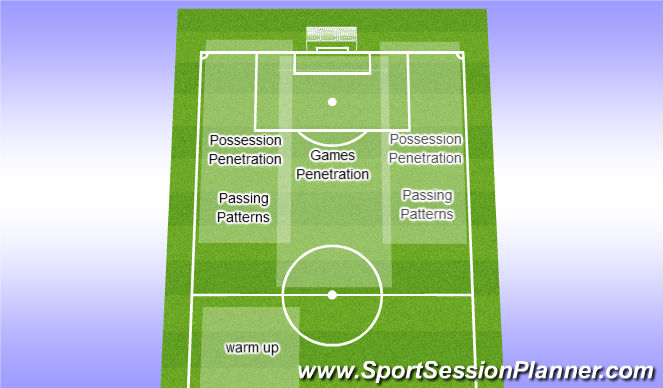 Football/Soccer Session Plan Drill (Colour): Overview