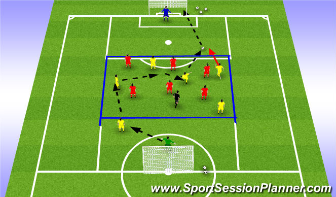 Football/Soccer Session Plan Drill (Colour): Games penetration