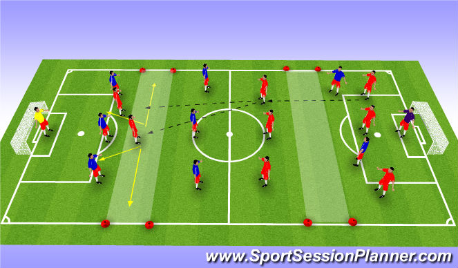 Football/Soccer Session Plan Drill (Colour): SSG + Spare Striker