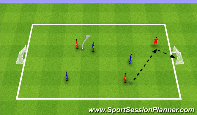 Football/Soccer Session Plan Drill (Colour): 3v3 with 2 balls. 3v3 z dwoma piłkami.