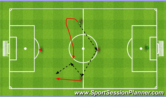 Football/Soccer Session Plan Drill (Colour): 1-3-1 rotation 1. 1-3-1 rotacja 1.