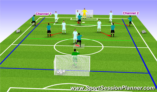 Football/Soccer Session Plan Drill (Colour): FAW.UEFA B Licence - Task 4 - Session 3 - Focused Practice - Preventing Wide Crosses/Forcing Switch