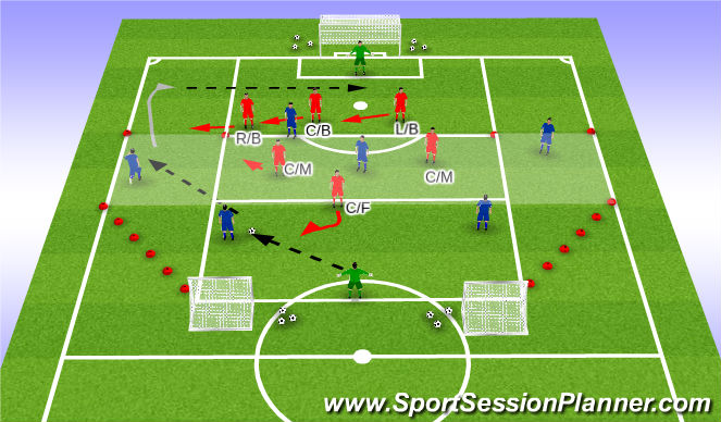 Football/Soccer Session Plan Drill (Colour): Specific / Final Third / Out of possession