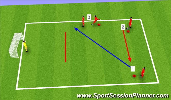 Football/Soccer Session Plan Drill (Colour): Finish Under Pressure After Turn