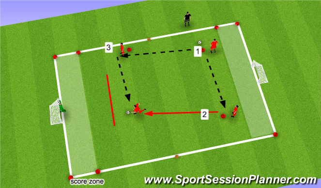 Football/Soccer Session Plan Drill (Colour): 1v1 Score on Any Net