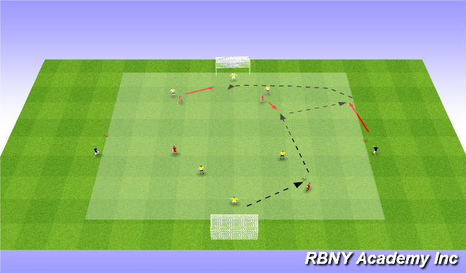Football/Soccer Session Plan Drill (Colour): Progression 2