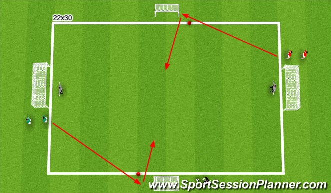 Football/Soccer Session Plan Drill (Colour): 1v1 + 2v2
