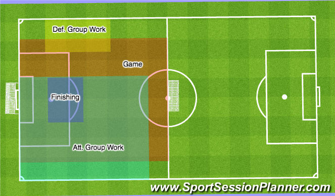 Football/Soccer Session Plan Drill (Colour): Field Layout
