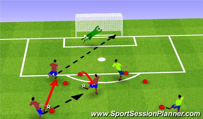 Football/Soccer Session Plan Drill (Colour): Finishing Comp
