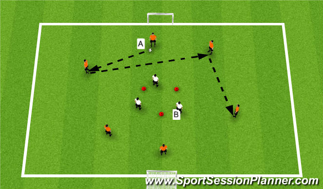 Football/Soccer Session Plan Drill (Colour): 6v3 Rondo