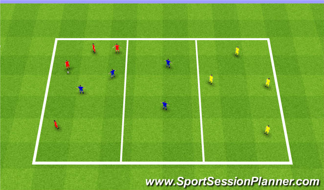 Football/Soccer Session Plan Drill (Colour): Conditioned Game