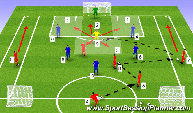 Football/Soccer Session Plan Drill (Colour): Screen 2