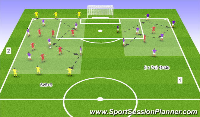 Football/Soccer Session Plan Drill (Colour): Possession  Rondos