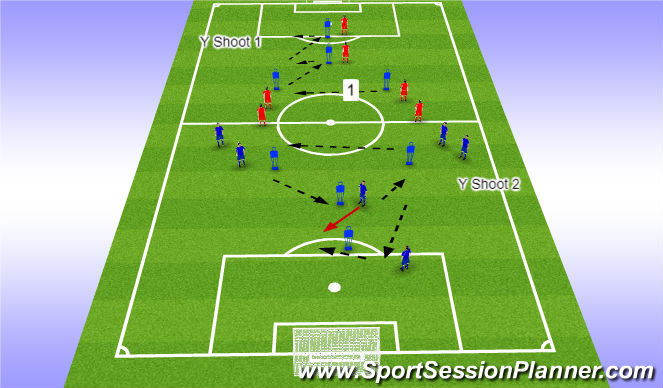 Football/Soccer Session Plan Drill (Colour): Y shooting.