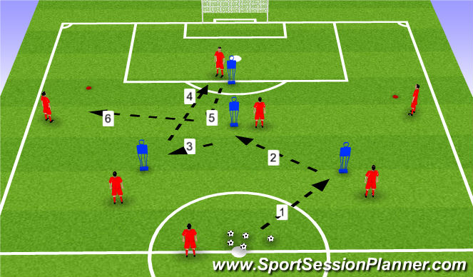 Football/Soccer Session Plan Drill (Colour): Y with cross