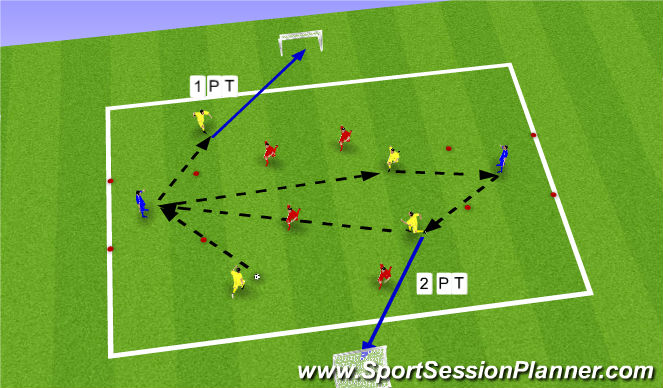 Football/Soccer Session Plan Drill (Colour): 4v4 to Target Play: Building