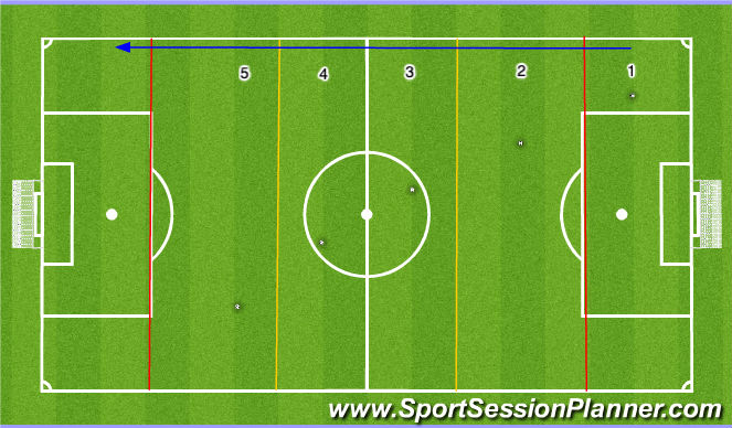 Football/Soccer Session Plan Drill (Colour): Positioning
