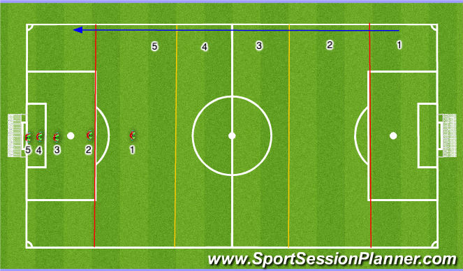 Football/Soccer Session Plan Drill (Colour): Positioning (1)