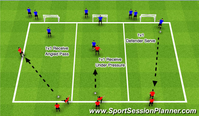 Football/Soccer Session Plan Drill (Colour): 1v1