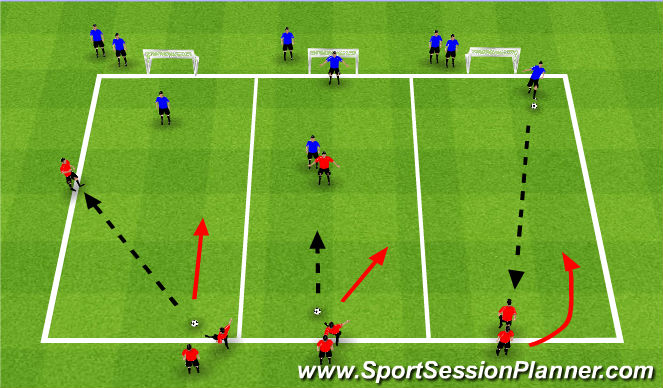Football/Soccer Session Plan Drill (Colour): 2v1