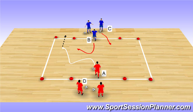 Futsal Session Plan Drill (Colour): 1v1 Fast Break