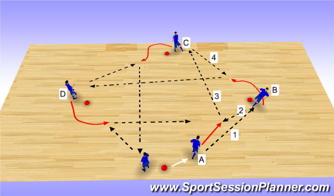 Futsal Session Plan Drill (Colour): Passing Pattern