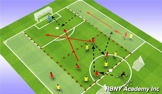 Football/Soccer Session Plan Drill (Colour): Main Activity 1