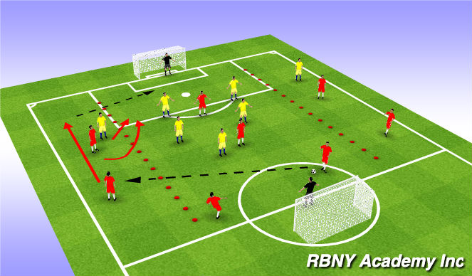 Football/Soccer Session Plan Drill (Colour): Conditioned Game