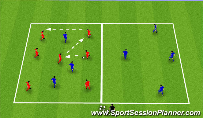 Football/Soccer: Movement and Rotation in the middle third (Tactical ...