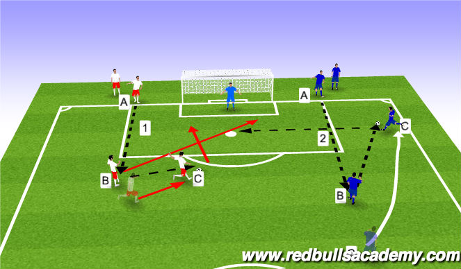 Football/Soccer Session Plan Drill (Colour): Shooting Combo's