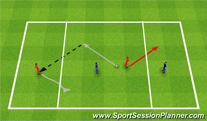 Football/Soccer Session Plan Drill (Colour): Two for one. Dwa na jeden.