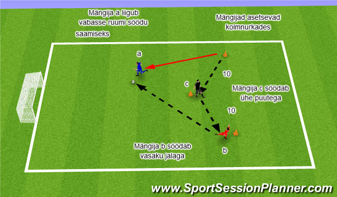 Football/Soccer Session Plan Drill (Colour): Kolmanda mängija avanemine