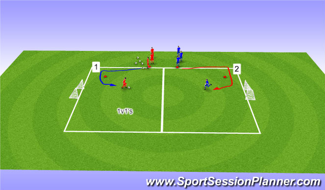 Football/Soccer Session Plan Drill (Colour): 1v1's competitions