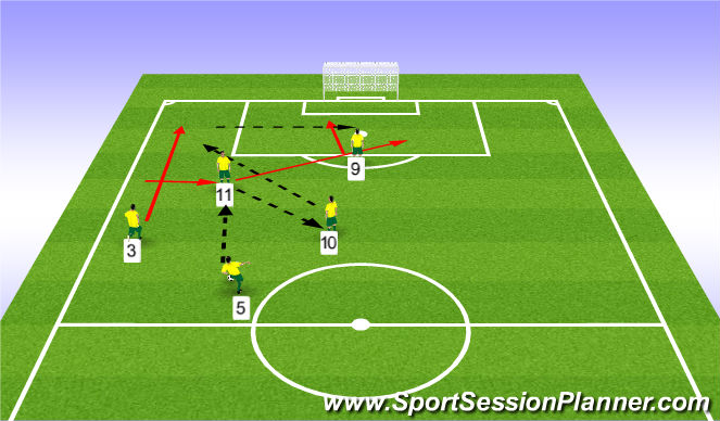 Football/Soccer Session Plan Drill (Colour): Play 1