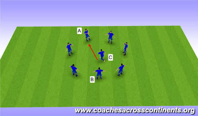 Football/Soccer: 95% Football - Rondo (Warm-ups, Beginner)