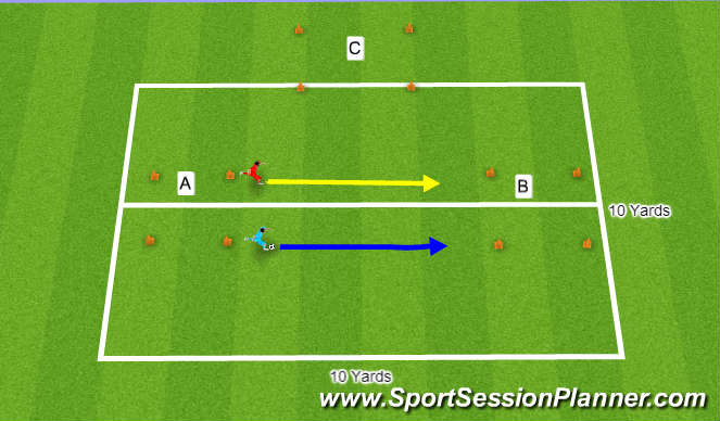 Football/Soccer Session Plan Drill (Colour): (Foundation) Dribbling and Turning