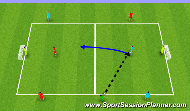Football/Soccer Session Plan Drill (Colour): (Foundation) Shielding, Screening & Combination Play