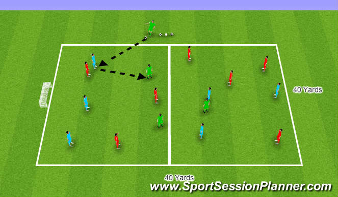 Football/Soccer Session Plan Drill (Colour): (Foundation) Developing Quick Play