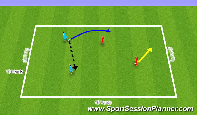 Football/Soccer Session Plan Drill (Colour): (Foundation) Passing, Combination play and Scoring