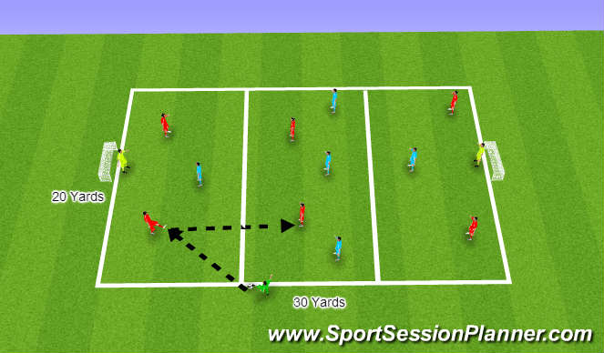 Football/Soccer Session Plan Drill (Colour): (Foundation) Receiving & Turning