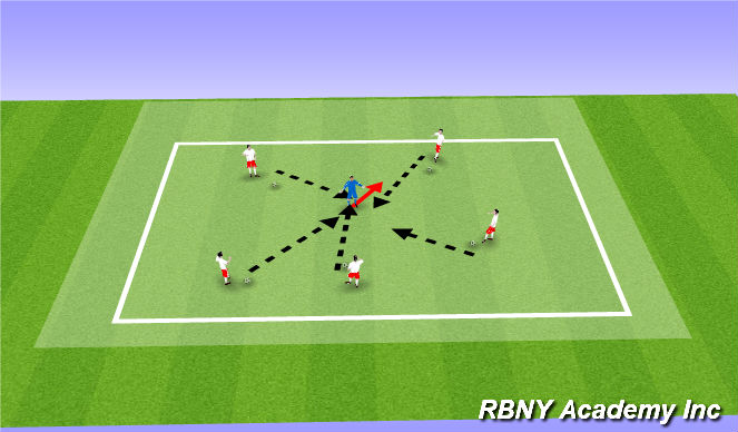 Football/Soccer Session Plan Drill (Colour): giant battle