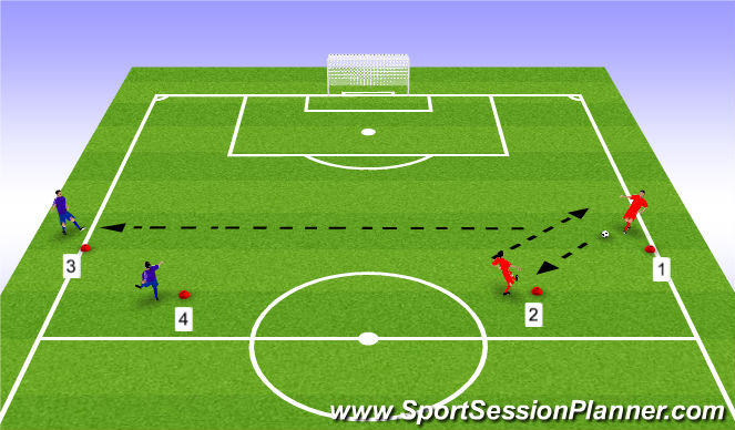 Football/Soccer Session Plan Drill (Colour): E1: Direct Switch Play