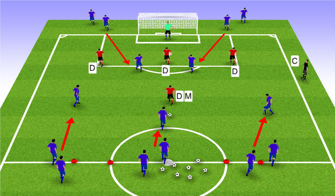 Football/Soccer Session Plan Drill (Colour): 5 v 5 w/gk Defending