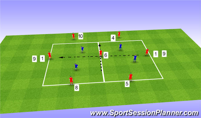 Football/Soccer Session Plan Drill (Colour): Individual Skills: 7x4 Directional Rondo