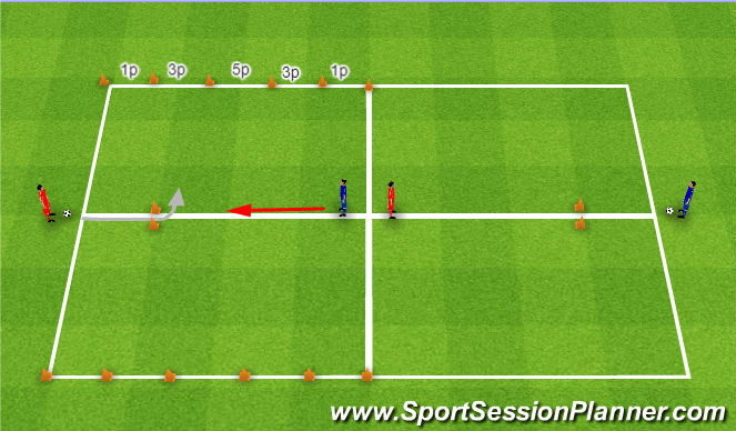 Football/Soccer Session Plan Drill (Colour): 1v1 side lines. 1v1 na linii bocznej.